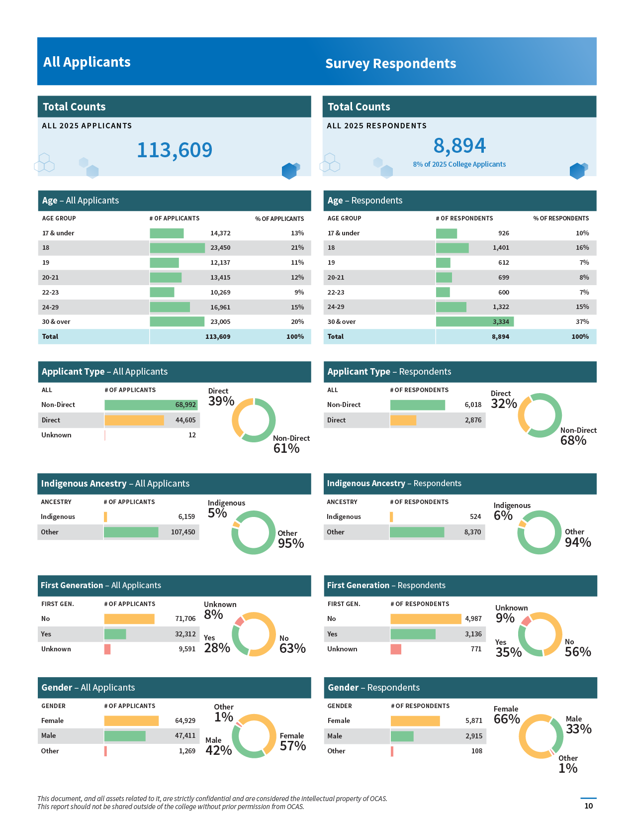 Aes Data Designs
